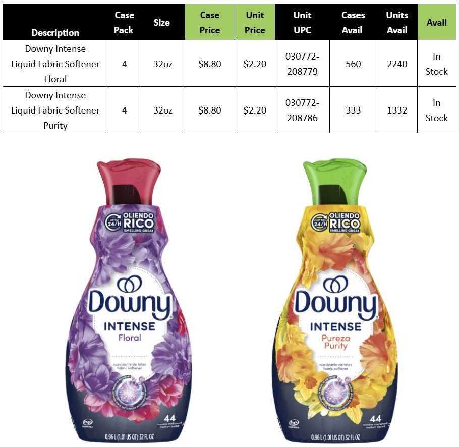 Wholesale Lot of 3,572 Downy Intense Liquid Fabric Softener – Floral & Purity – 32 OZ – Only $2.20 Each