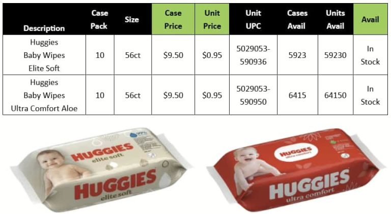 Wholesale Lot Of 720 Packages Of Huggies Baby Wipes – 56 Wipes In Each Package – Your Price Is Only .95 For Each Package – Further Discounts Available For Large Quantity Buyers