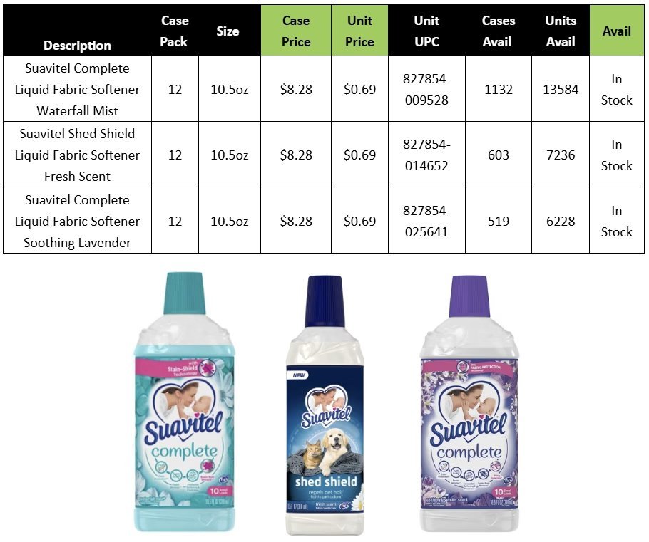 Wholesale Lot of 27,048 Suavitel Liquid Fabric Softener – 3 Varieties – 10.5 OZ – Only $0.69 Each