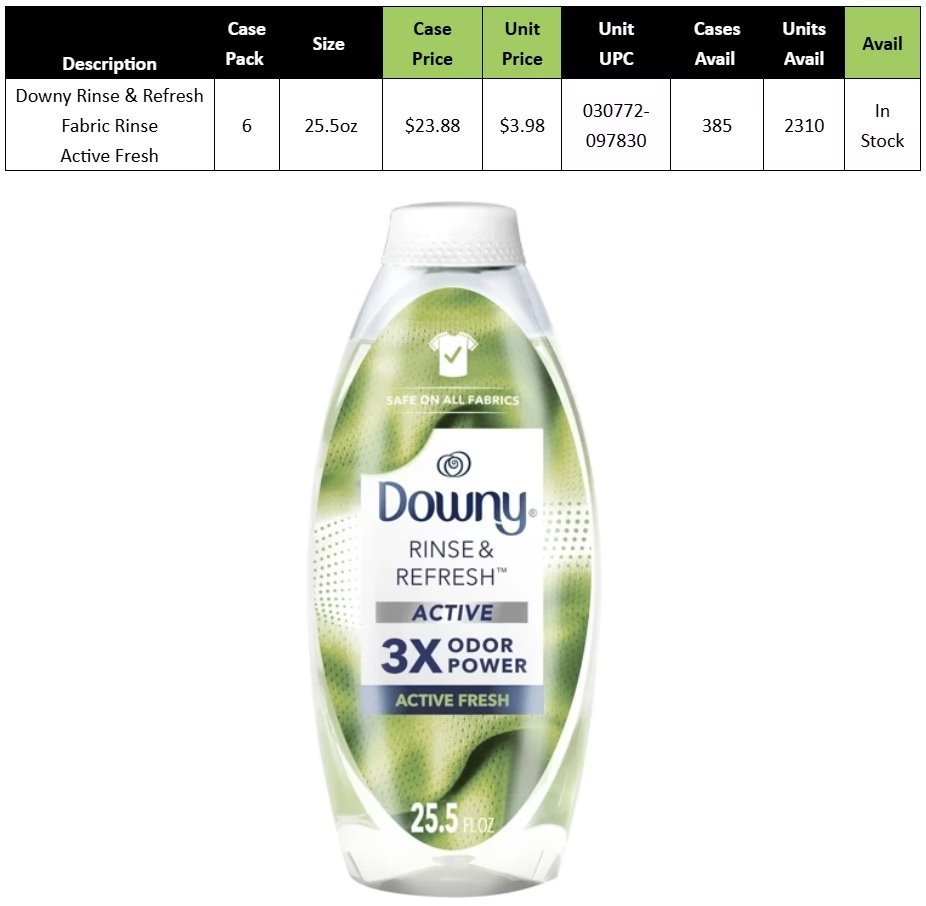 Wholesale Lot of 2,310 Downy Rinse & Refresh Active Fresh Fabric Rinse – 25.5 OZ – Only $3.98 Each