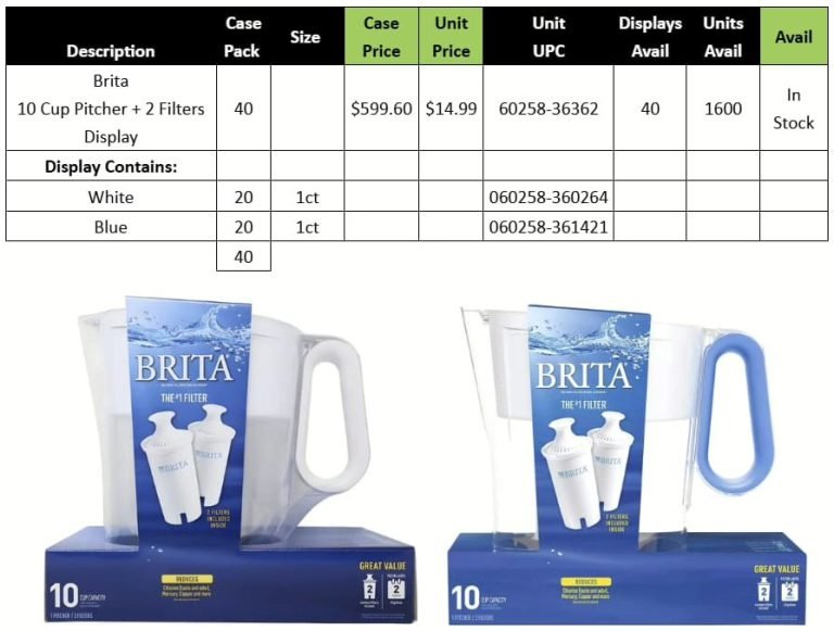 Wholesale Lot Of 100 Brita Cup Pitcher And Filter Sets – Your Price Is Only $14.99 Each