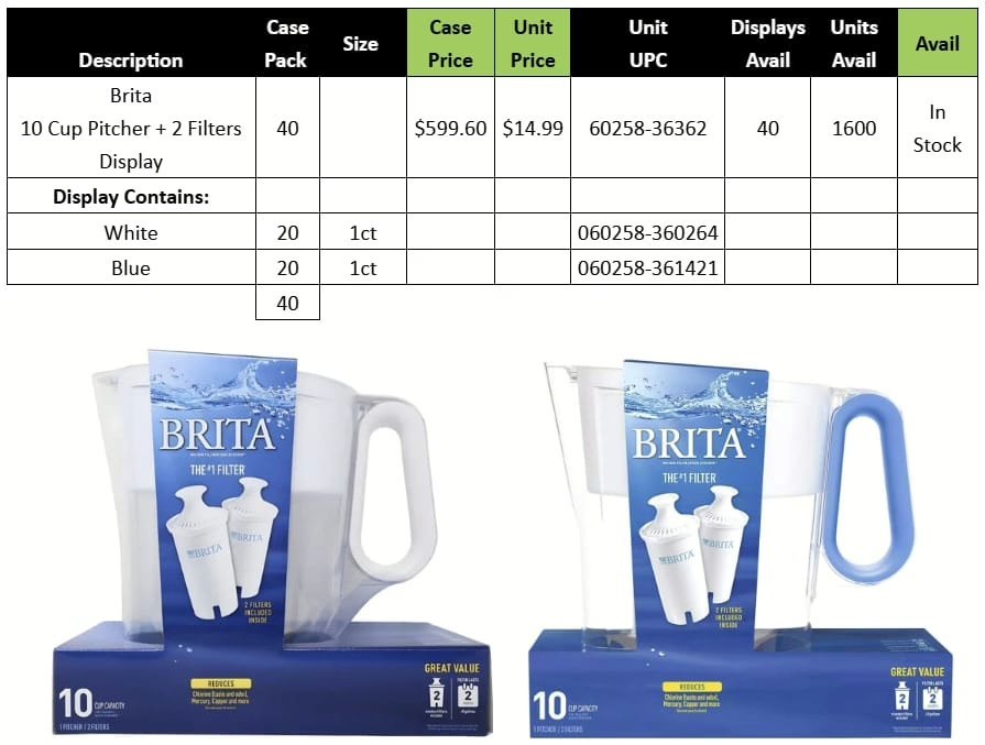 Wholesale Lot Of 100 Brita Cup Pitcher And Filter Sets – Your Price Is Only $14.99 Each