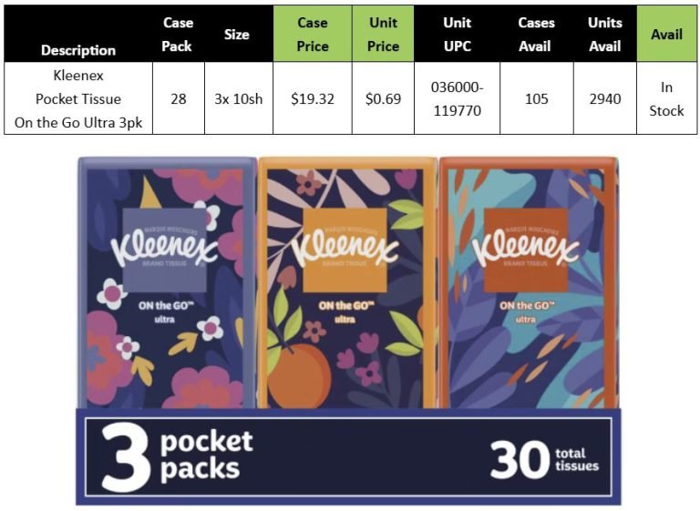 Wholesale Lot of 2,940 Kleenex On the Go Ultra Pocket Tissue 3-Packs – 30 Tissues Per Pack – Only $0.69 Each