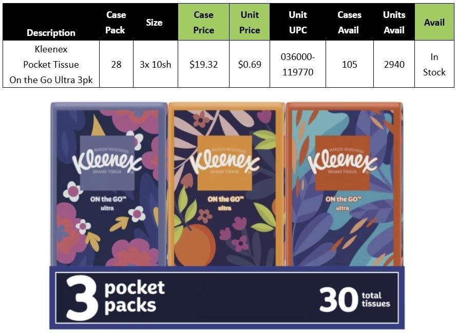 Wholesale Lot of 2,940 Kleenex On the Go Ultra Pocket Tissue 3-Packs – 30 Tissues Per Pack – Only $0.69 Each
